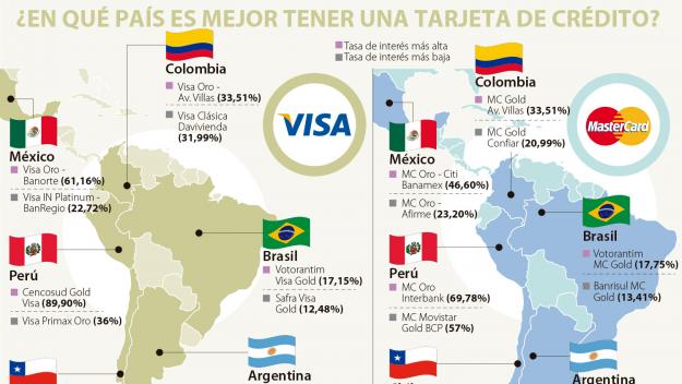 tarjetas de credito mas baratas en colombia