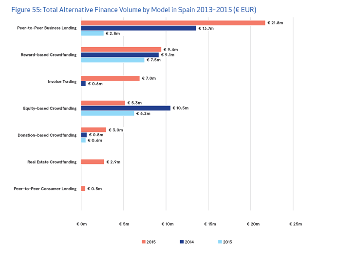 1473881028_Gr_fica_sobre_el_peso_de_los_distintos_tipos_de_financiaci_n_alternativa_en_Espa_a..png