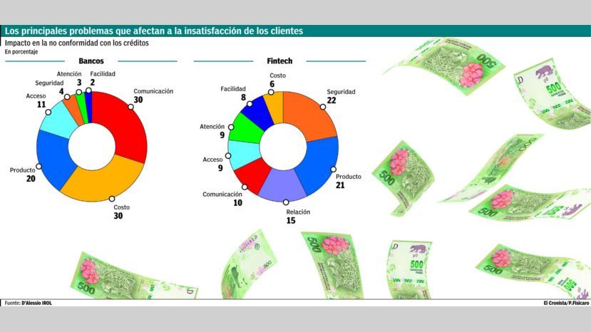 los_principales_problemas_que_afectan_a_la_insatisfaccion.jpg_258117318.jpg